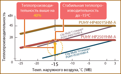 Mitsubishi Electric PUHY-HP Y(S)HM
